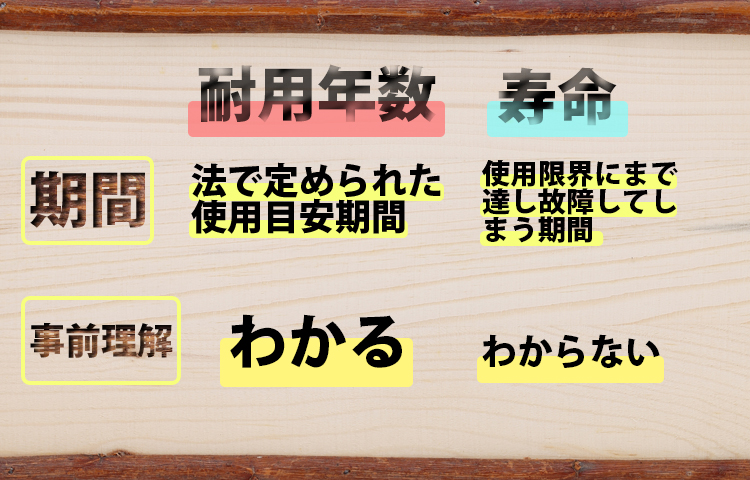耐用年数と寿命の違いの画像