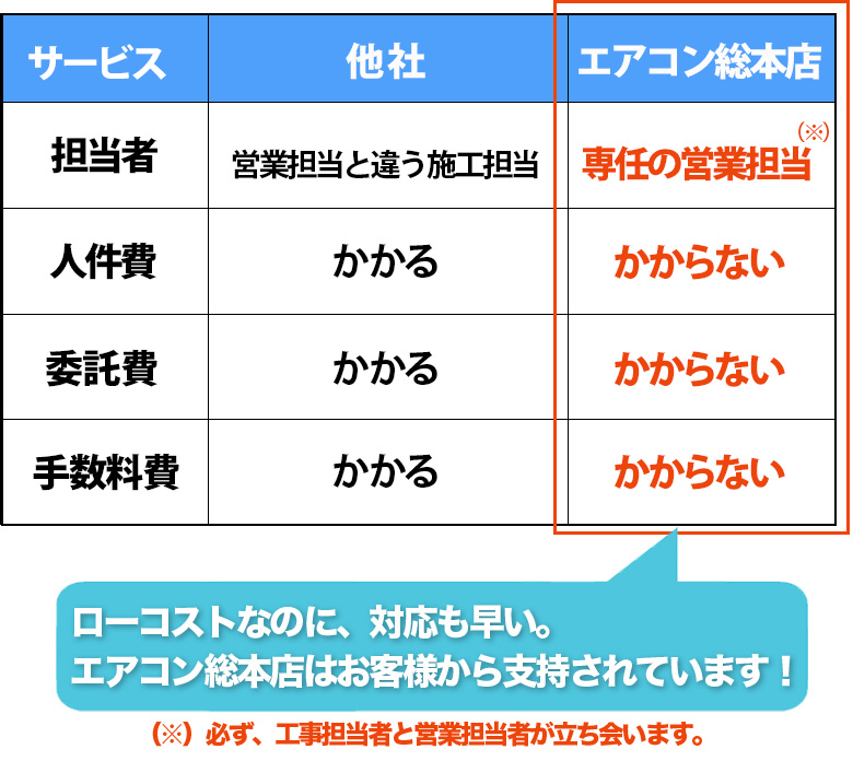 他社比較