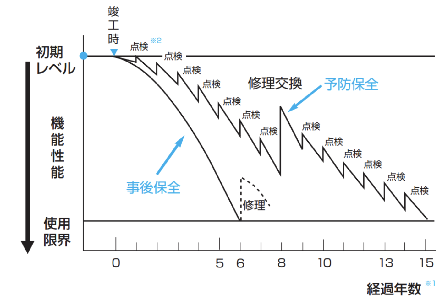 業務用エアコンの耐用年数は？寿命をのばす方法や交換時期を解説 