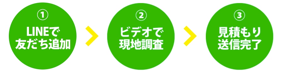 エアコン総本店LINE見積 簡単3ステップ
LINEで友達追加、ビデオで現地調査、見積送信完了