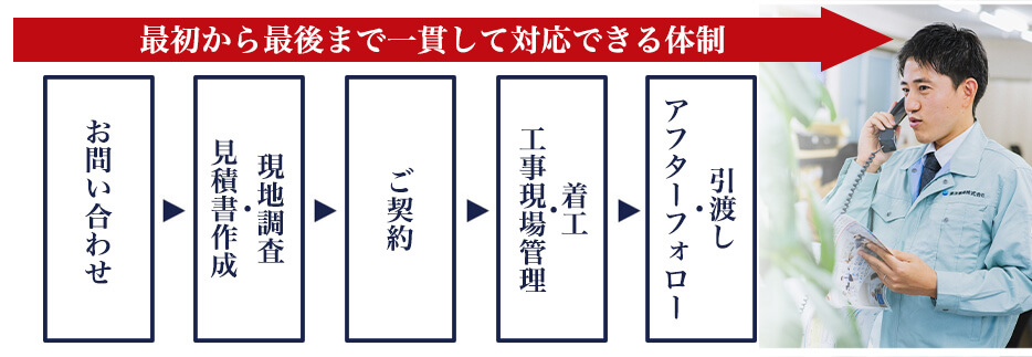 エアコン総本店の業務用エアコン取付サービスが専任制であるメリットを図で表現